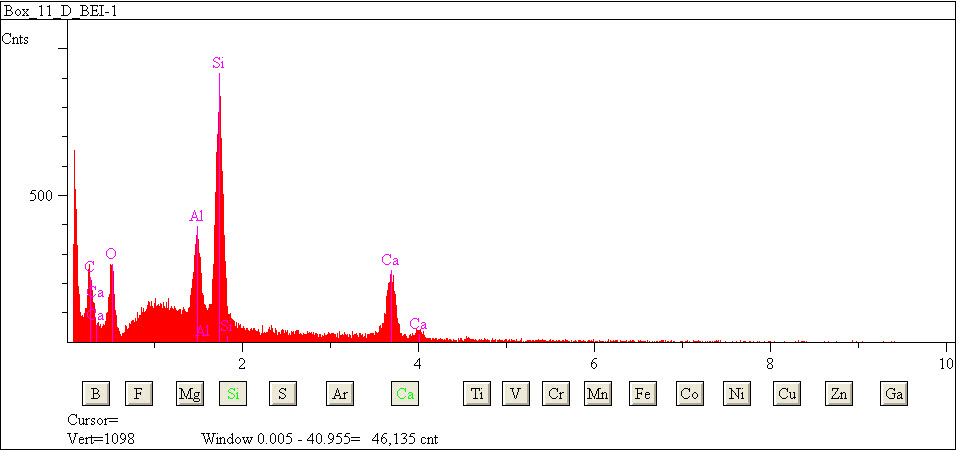EDS spectra of sample L2083-H-47 at test location 1.