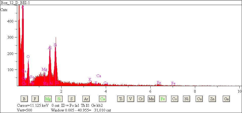 EDS spectra of sample L2083-H-50 at test location 1.