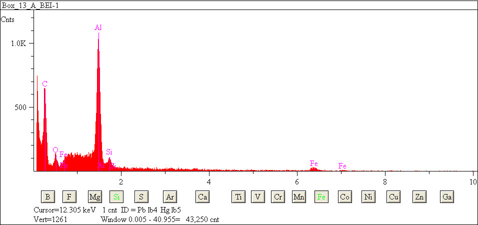 EDS spectra of sample L2083-H-51 at test location 1.