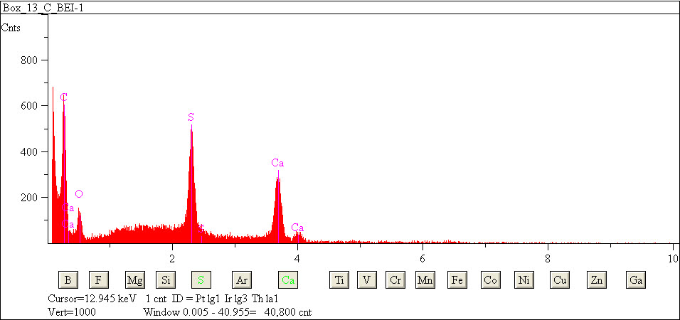 EDS spectra of sample L2083-H-53 at test location 1.