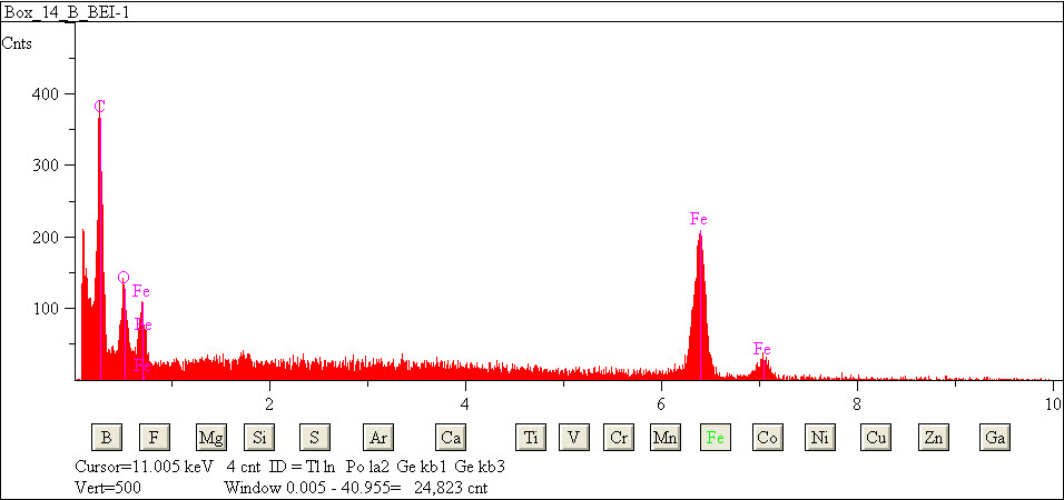 EDS spectra of sample L2083-H-55 at test location 1.