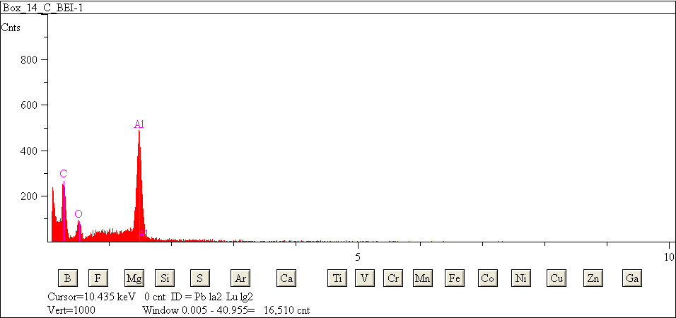 EDS spectra of sample L2083-H-56 at test location 1.