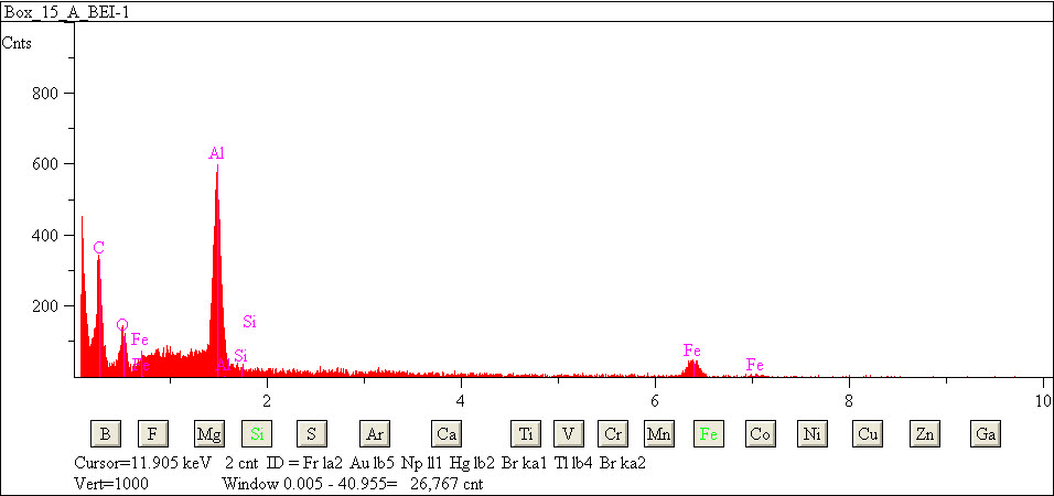 EDS spectra of sample L2083-H-58 at test location 1.