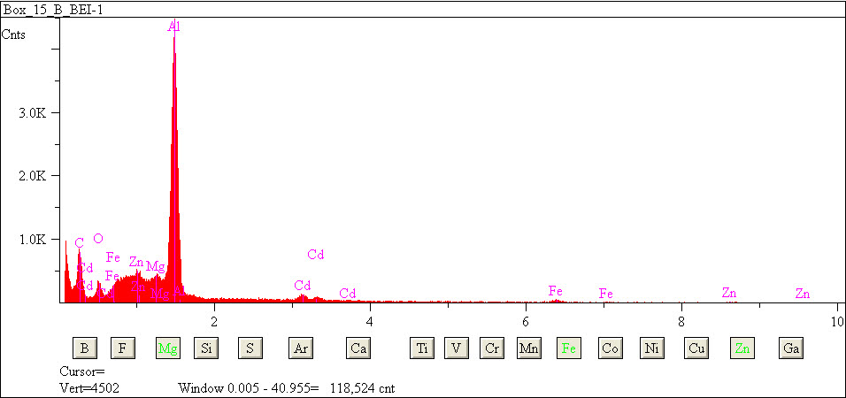 EDS spectra of sample L2083-H-59 at test location 1.