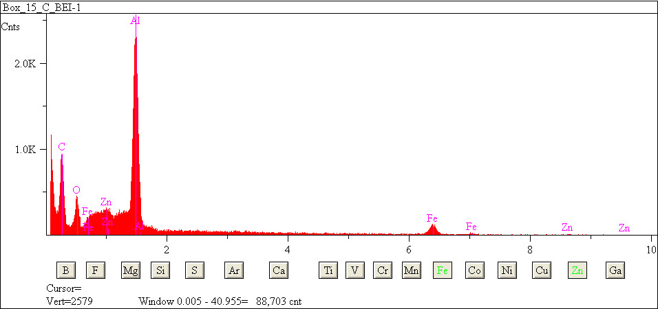 EDS spectra of sample L2083-H-60 at test location 1.