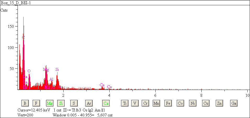EDS spectra of sample L2083-H-61 at test location 1.