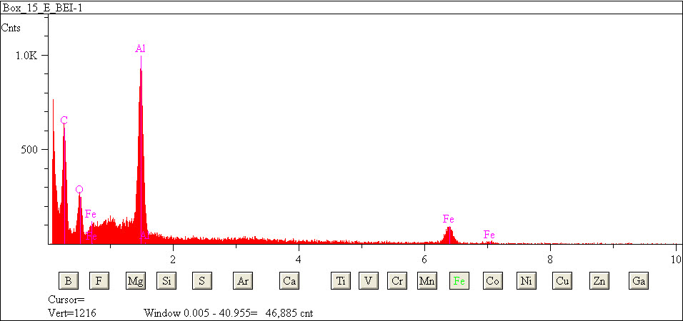 EDS spectra of sample L2083-H-62 at test location 1.
