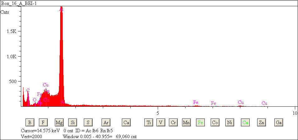 EDS spectra of sample L2083-H-63 at test location 1.