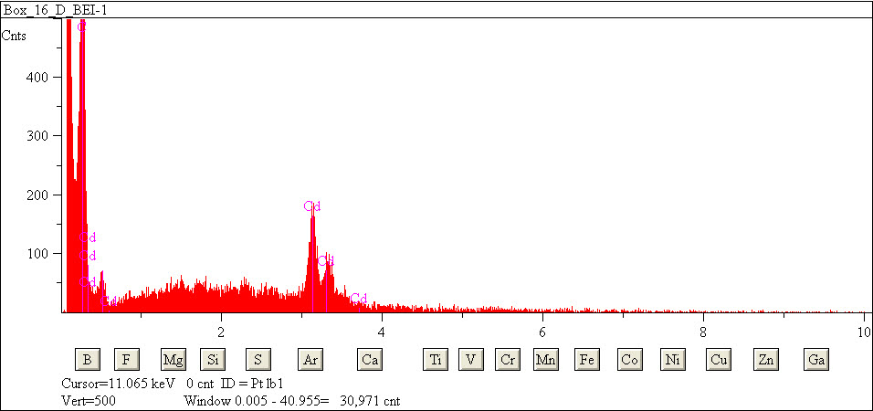 EDS spectra of sample L2083-H-66 at test location 1.