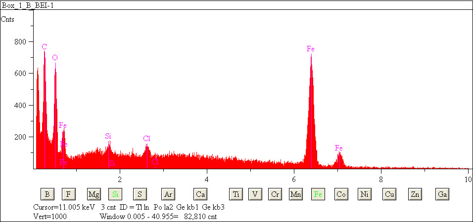 EDS spectra of sample L2079-B-2 at test location 1.