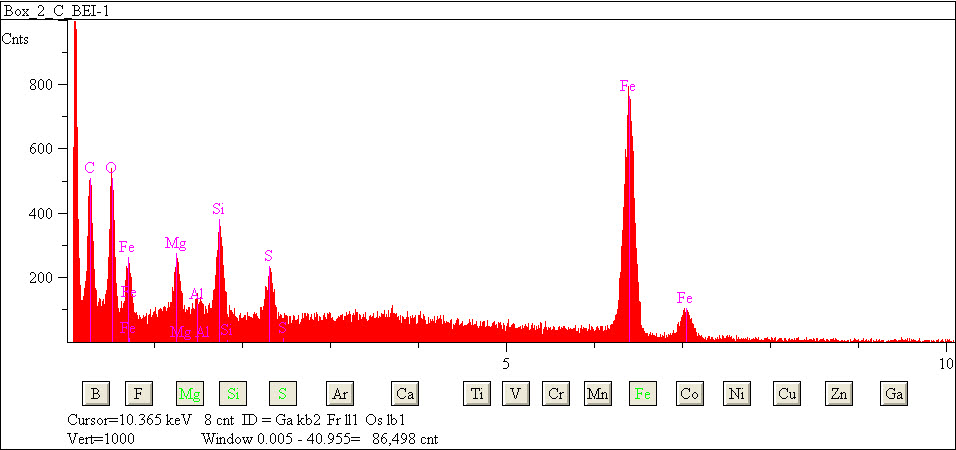 EDS spectra of sample L2079-B-5 at test location 1.