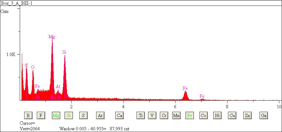 EDS spectra of sample L2079-B-6 at test location 1.