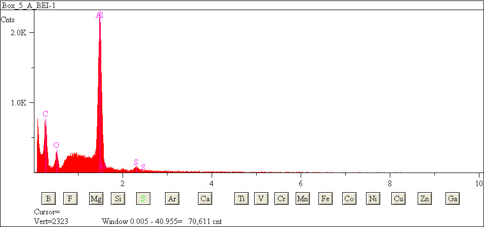 EDS spectra of sample L2079-B-11 at test location 1.