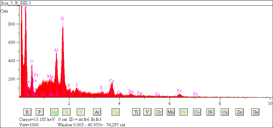 EDS spectra of sample L2079-B-12 at test location 1.
