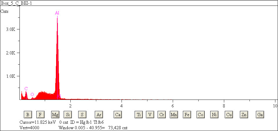 EDS spectra of sample L2079-B-13 at test location 1.
