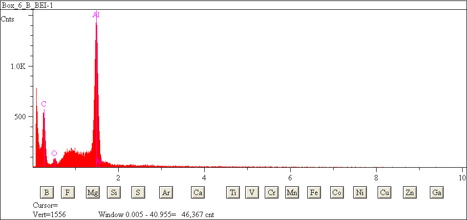 EDS spectra of sample L2079-B-15 at test location 1.