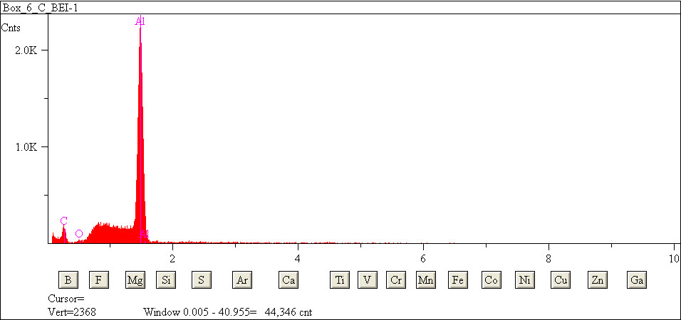 EDS spectra of sample L2079-B-16 at test location 1.