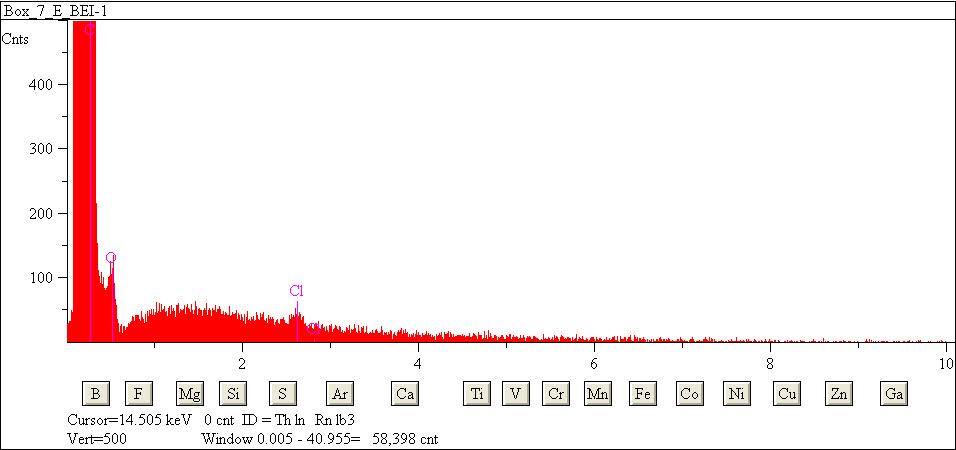 EDS spectra of sample L2079-B-21 at test location 1.