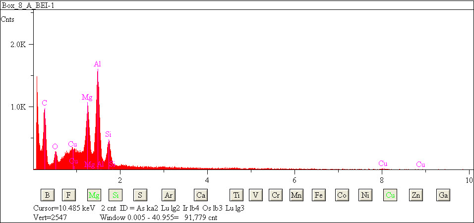 EDS spectra of sample L2079-B-22 at test location 1.