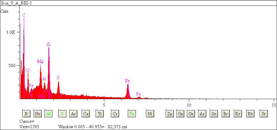 EDS spectra of sample L2079-B-25 at test location 1.