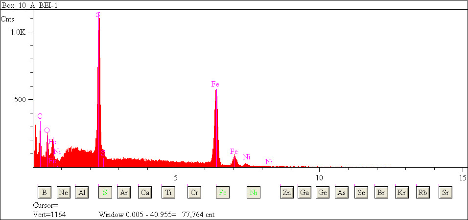 EDS spectra of sample L2079-B-28 at test location 1.
