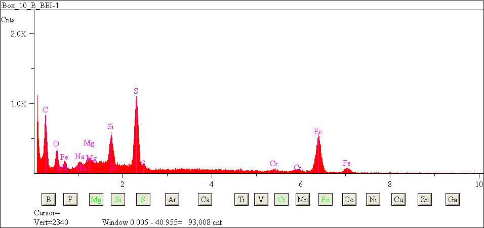 EDS spectra of sample L2079-B-29 at test location 1.