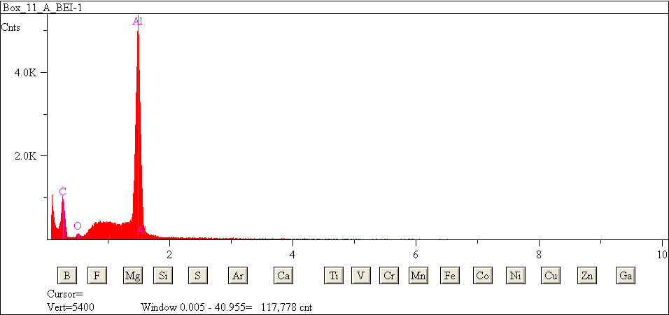 EDS spectra of sample L2079-B-31 at test location 1.