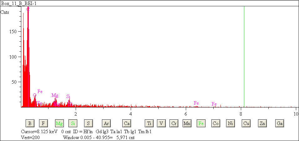 EDS spectra of sample L2079-B-32 at test location 1.