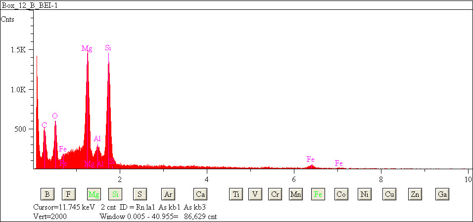 EDS spectra of sample L2079-B-35 at test location 1.