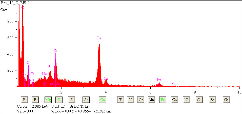 EDS spectra of sample L2079-B-36 at test location 1.