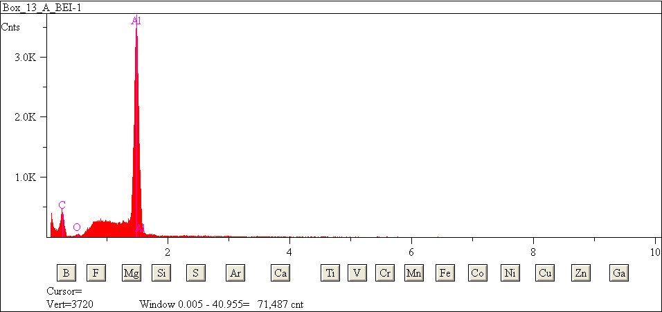EDS spectra of sample L2079-B-37 at test location 1.