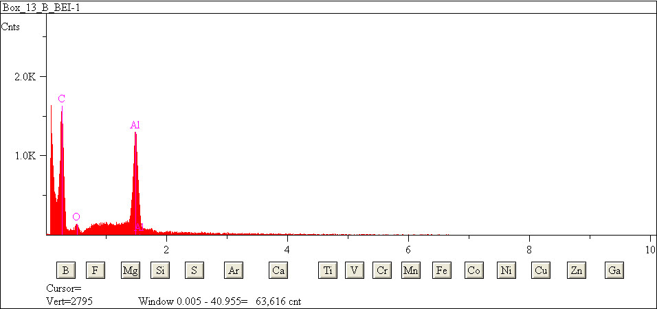 EDS spectra of sample L2079-B-38 at test location 1.