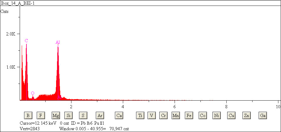EDS spectra of sample L2079-B-40 at test location 1.