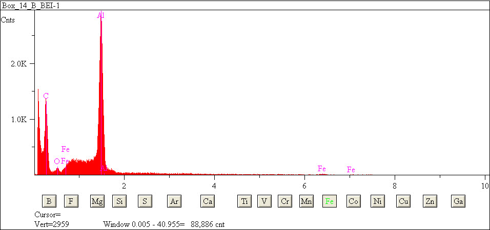 EDS spectra of sample L2079-B-41 at test location 1.
