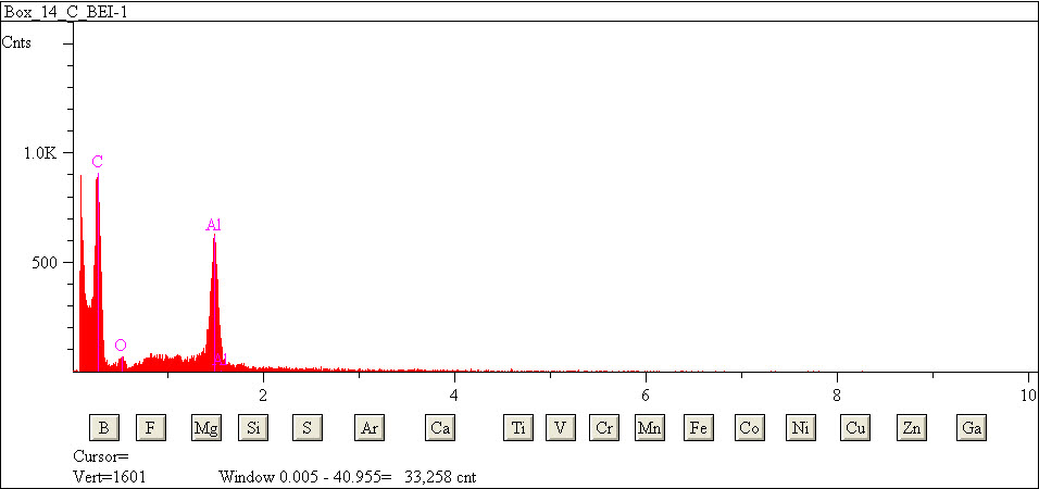 EDS spectra of sample L2079-B-42 at test location 1.