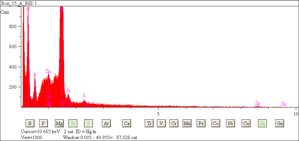 EDS spectra of sample L2079-B-43 at test location 1.