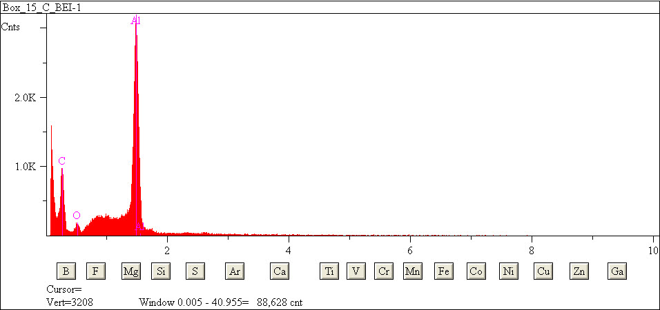 EDS spectra of sample L2079-B-45 at test location 1.