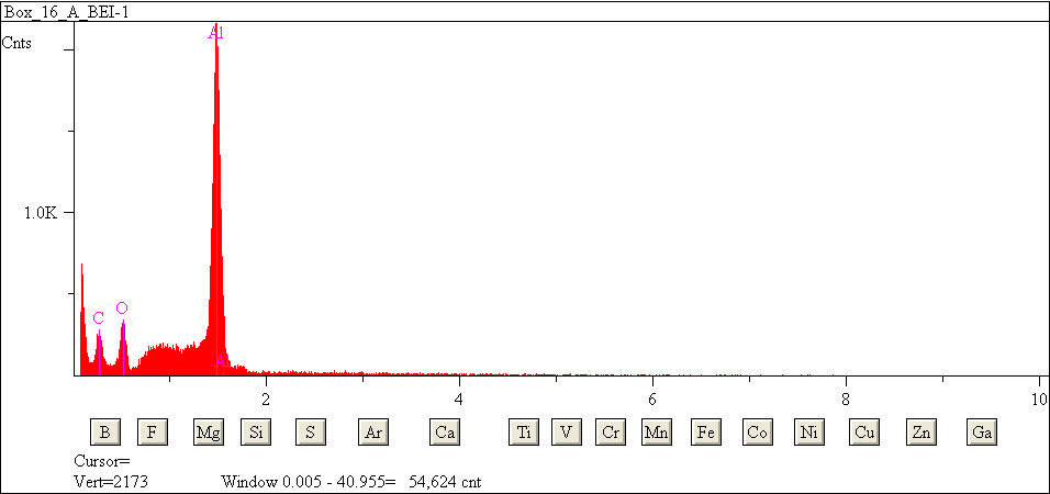 EDS spectra of sample L2079-B-46 at test location 1.