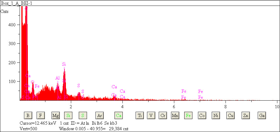 EDS spectra of sample L2079-C-1 at test location 1.