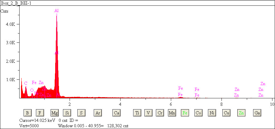 EDS spectra of sample L2079-C-5 at test location 1.