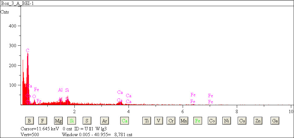 EDS spectra of sample L2079-C-6 at test location 1.