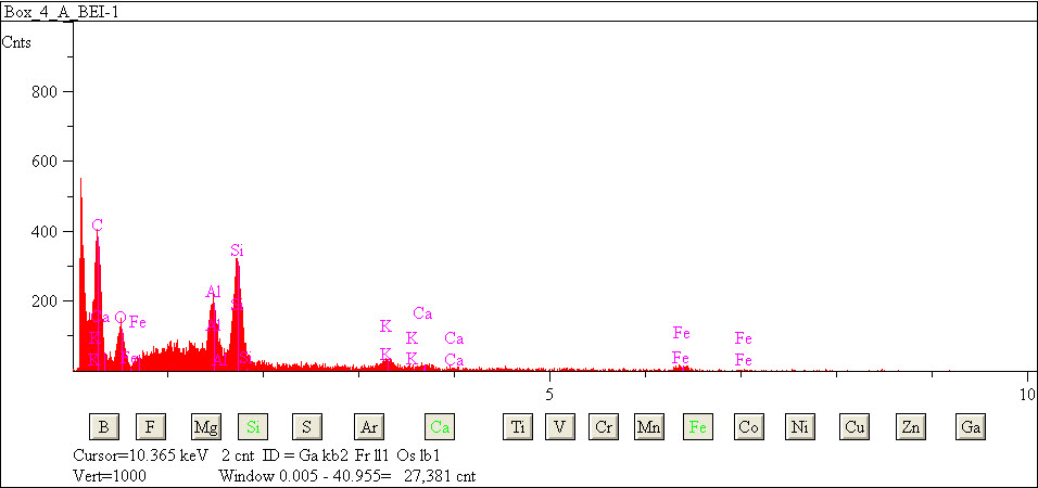 EDS spectra of sample L2079-C-9 at test location 1.