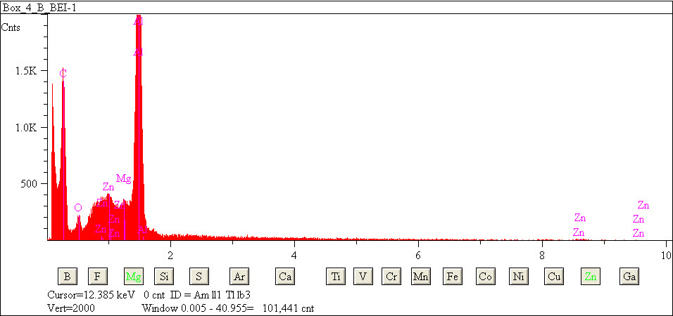 EDS spectra of sample L2079-C-10 at test location 1.