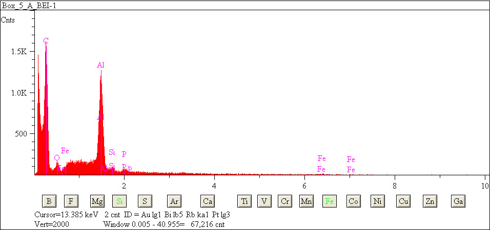 EDS spectra of sample L2079-C-11 at test location 1.