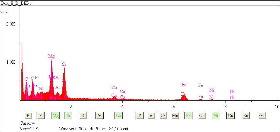EDS spectra of sample L2079-C-20 at test location 1.
