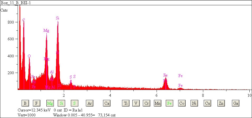 EDS spectra of sample L2079-C-28 at test location 1.