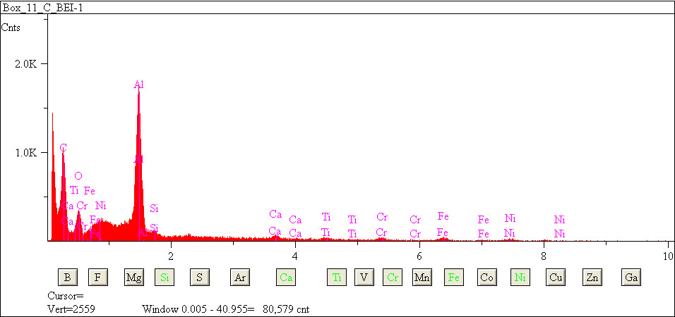 EDS spectra of sample L2079-C-29 at test location 1.