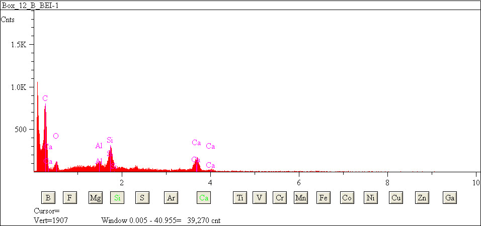 EDS spectra of sample L2079-C-31 at test location 1.