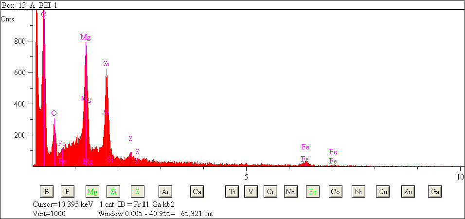 EDS spectra of sample L2079-C-33 at test location 1.