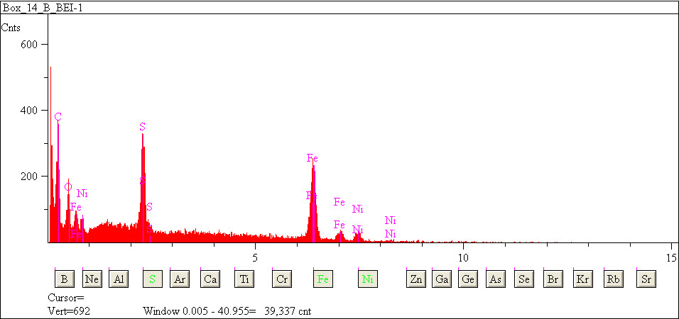 EDS spectra of sample L2079-C-37 at test location 1.